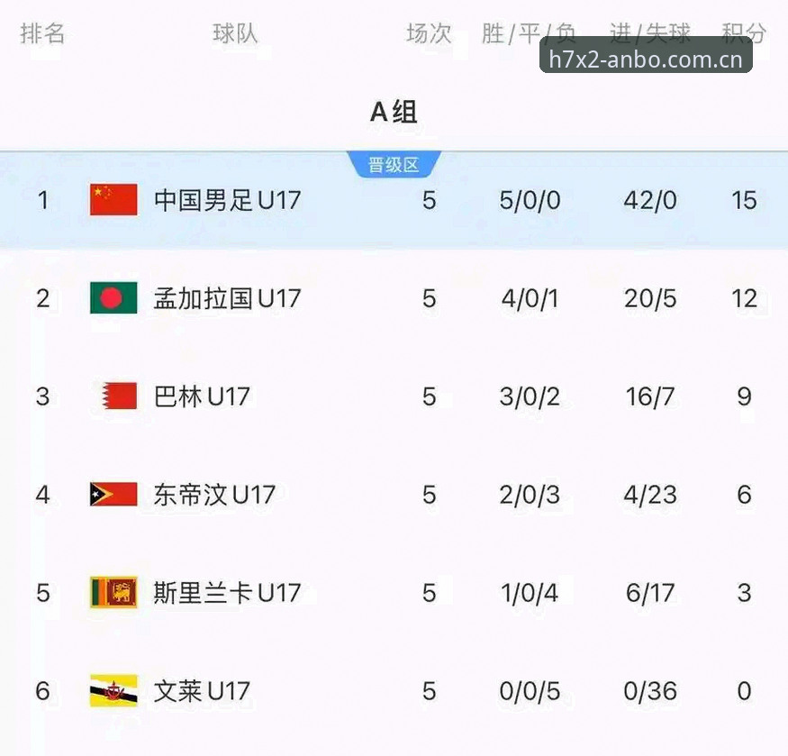 揭秘U17世界杯抽签：你不知道的中国足球新篇章，安博体育官网带你深度解读